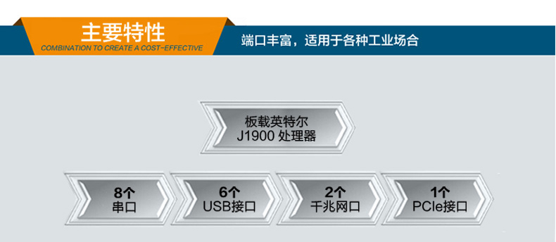 雙顯無風扇工業電腦