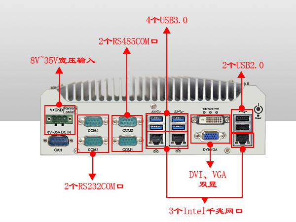 迷你工業電腦