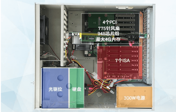 工控機內部結構