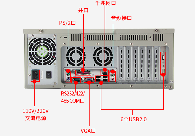 工業電腦端口.png