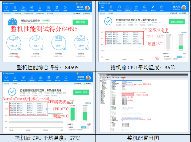 4U工控電腦性能數據.png
