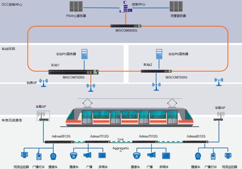 乘客信息系統.png