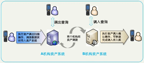 移動(dòng)資產(chǎn)無線管理方案.png