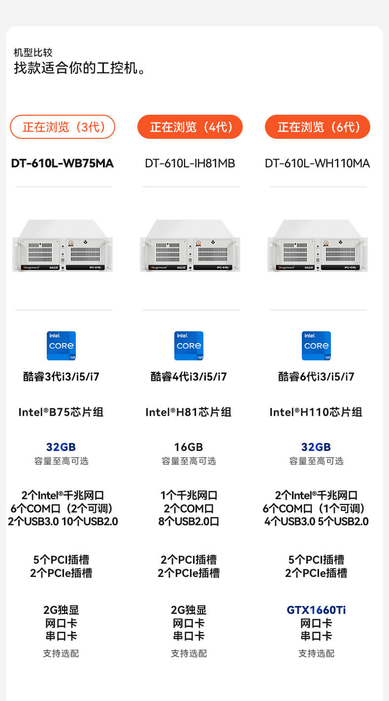 東田4U上架式工控機,工業自動化電腦