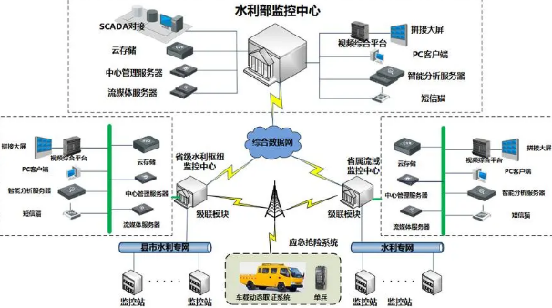 水利水庫無線視頻監控系統.png