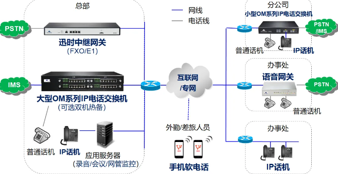 VOIP系統.png