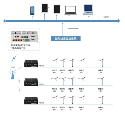 路燈遠程無線監控系統.png