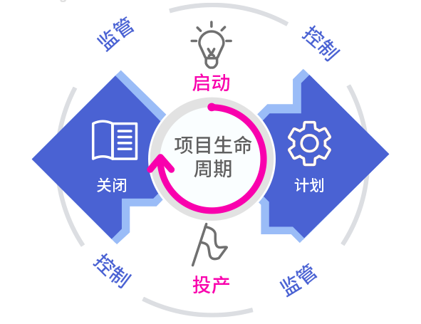 項目生命周期管理系統.png