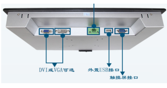 工業顯示器的端口示意圖.png
