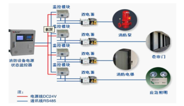 氧化電源監控系統.png