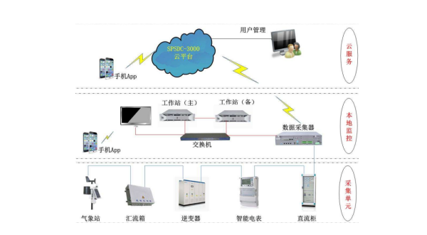 氧化電源監控系統.png
