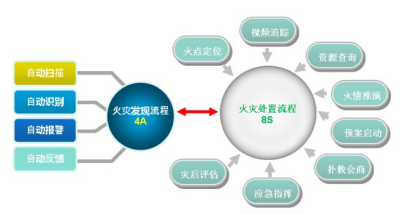 火災監控系統.png