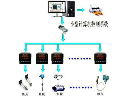 計算機控制系統.png