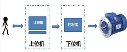 DCS控制系統