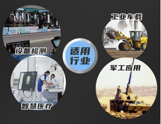 適用行業