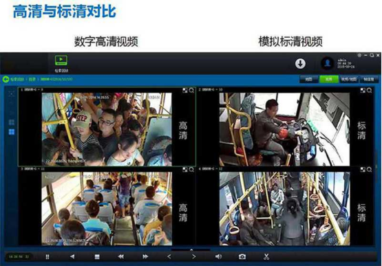 觀光旅游車監控系統