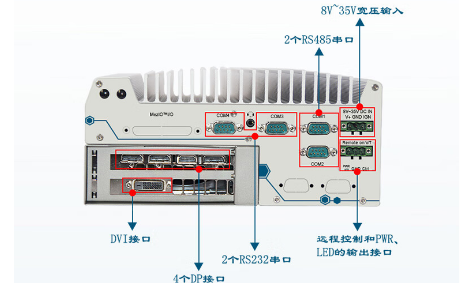 相比而言DTB-3116-Q370的端口個數更多，更方便與其他設備進行連接，提高信息傳輸速度和傳輸穩定性。提升系統的整合性和可靠性。