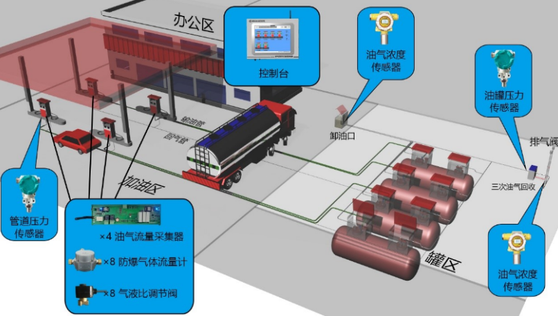 加油站信息控制系統.png