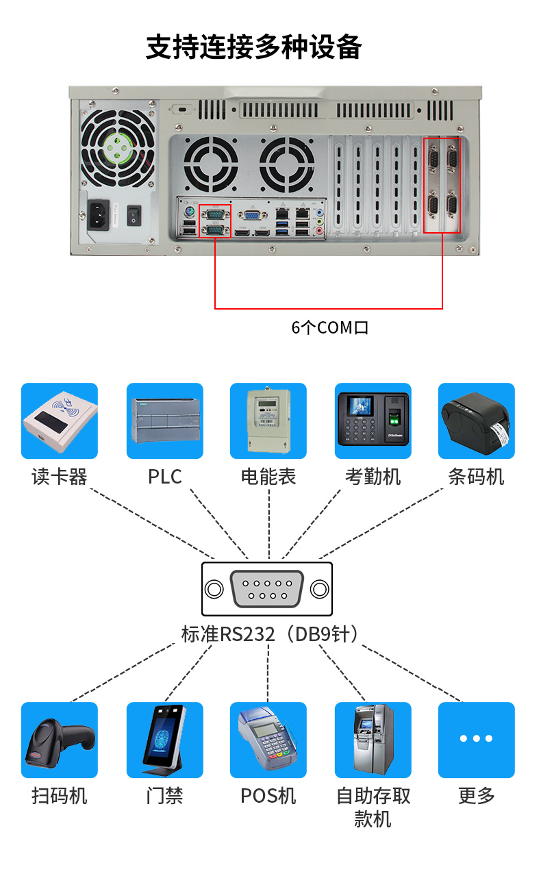 酷睿4代工控機,610L工業電腦,DT-610L-JH81MA.jpg