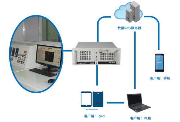 設備狀態監控系統.png