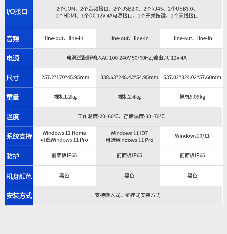 工業平板電腦廠家,工業一體機,DTP-0819-N5100.jpg