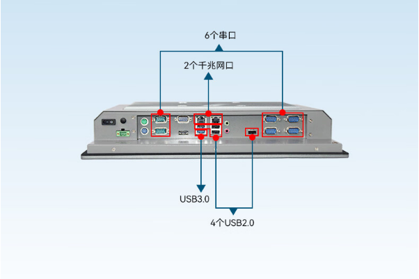 工業平板端口.png