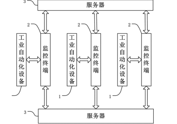 工業過程自動化控制系統.png