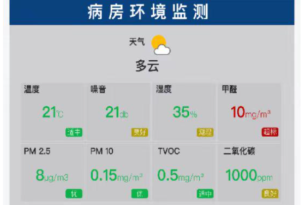 病房環境監測.png