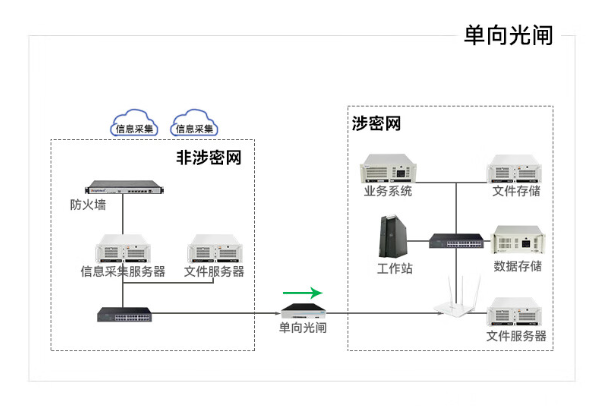 單向網閘.png
