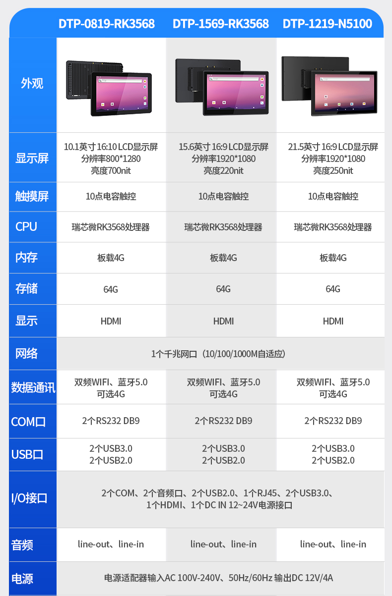 10.1英寸工業平板電腦,10點電容屏,DTP-0819-RK3568.jpg