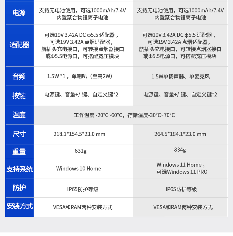 8英寸工業平板電腦,IP65級防護,DTP-0809-N5100.jpg