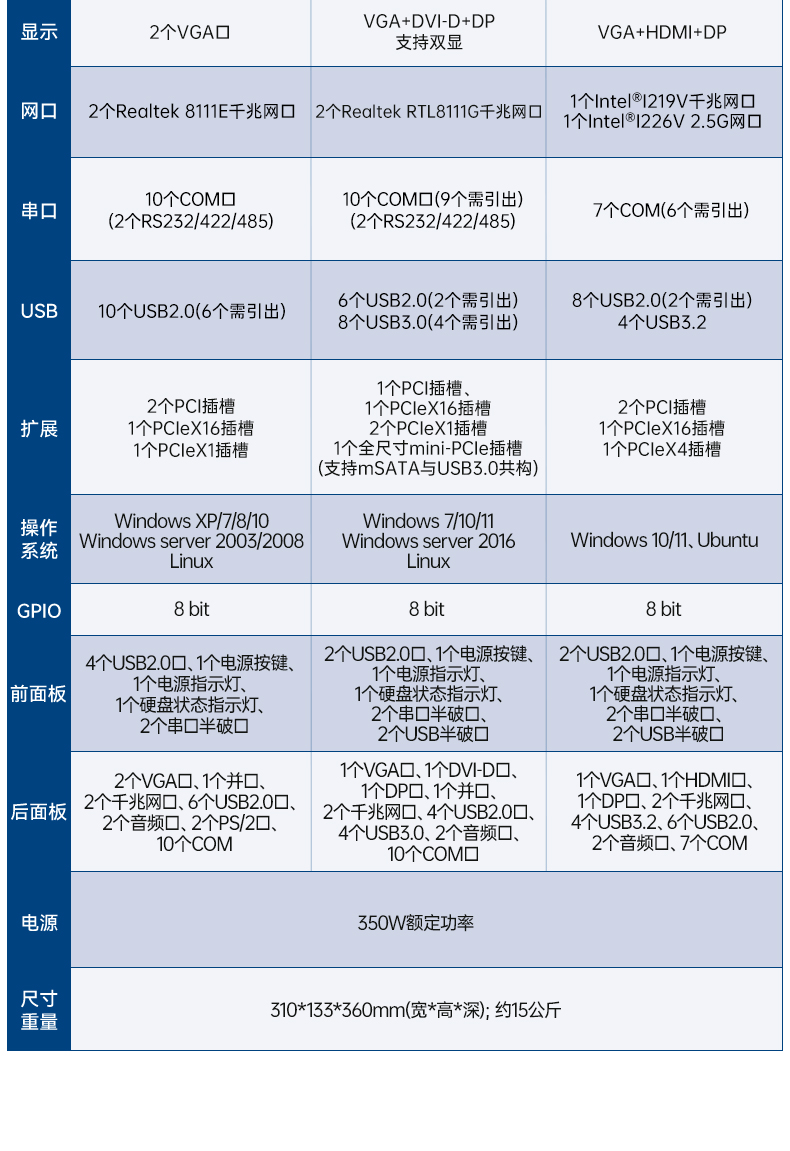 研華嵌入式工控機,工業電腦主機,EPC-B3508.jpg