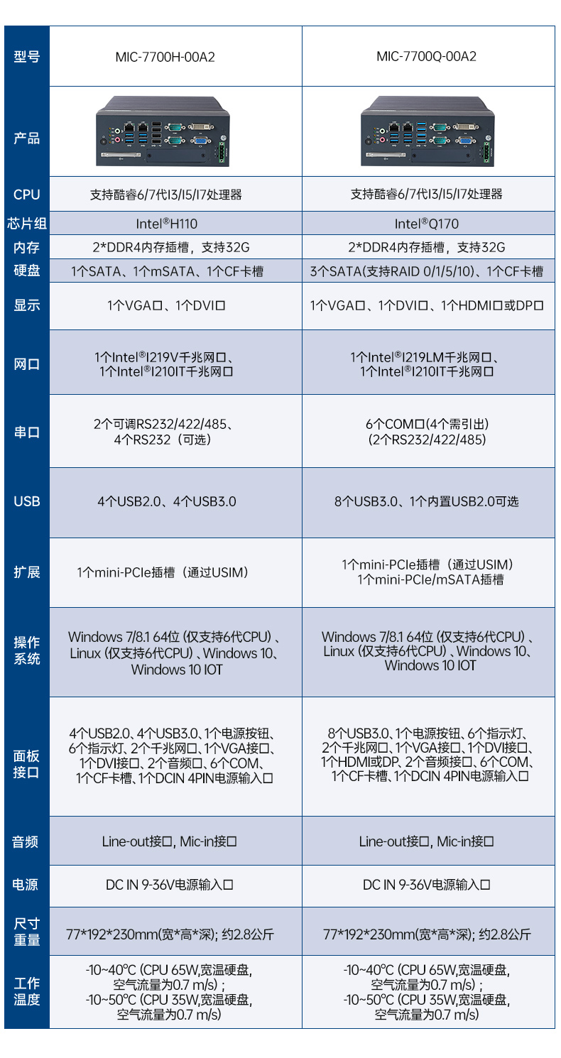 酷睿6/7代研華工控機,研華工業電腦,MIC-7700Q-00A2.jpg