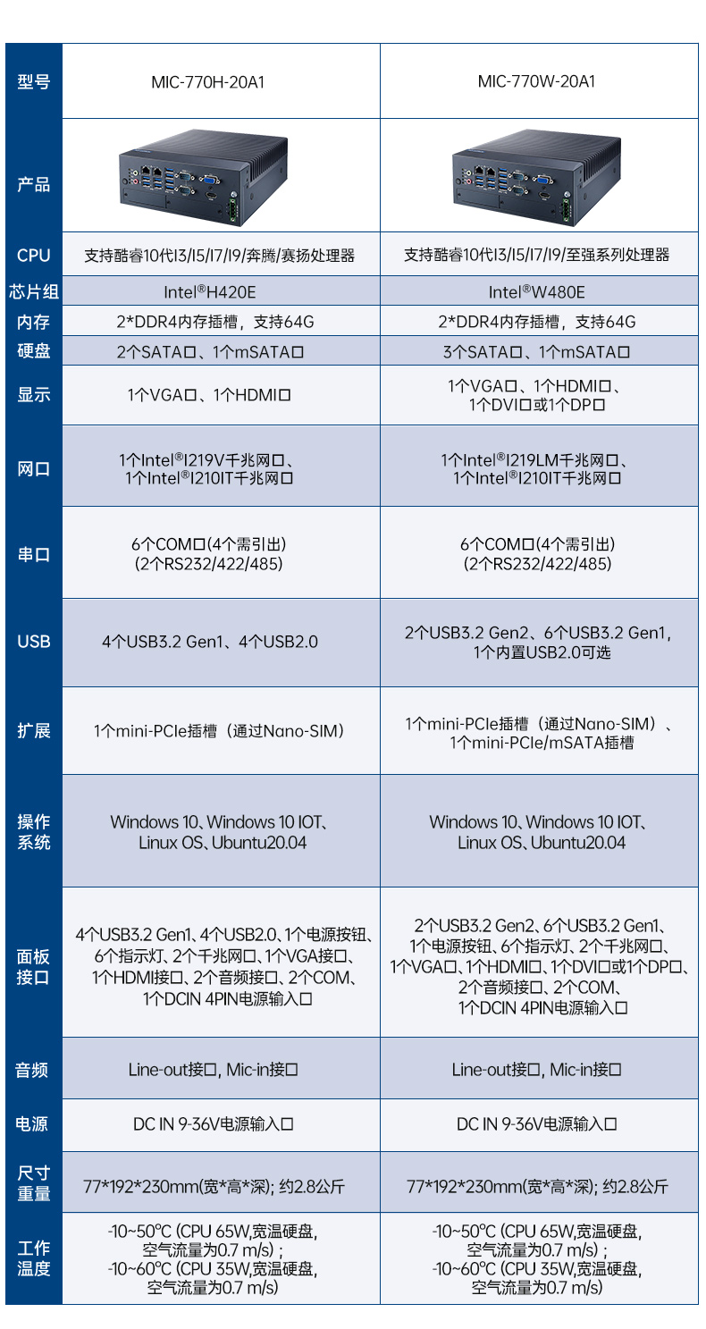 酷睿6/7代研華工控機,研華工業電腦,MIC-7700Q-00A2.jpg
