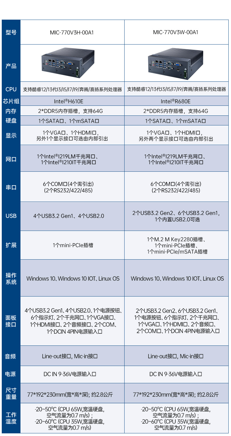 酷睿6/7代研華工控機,研華工業電腦,MIC-7700Q-00A2.jpg