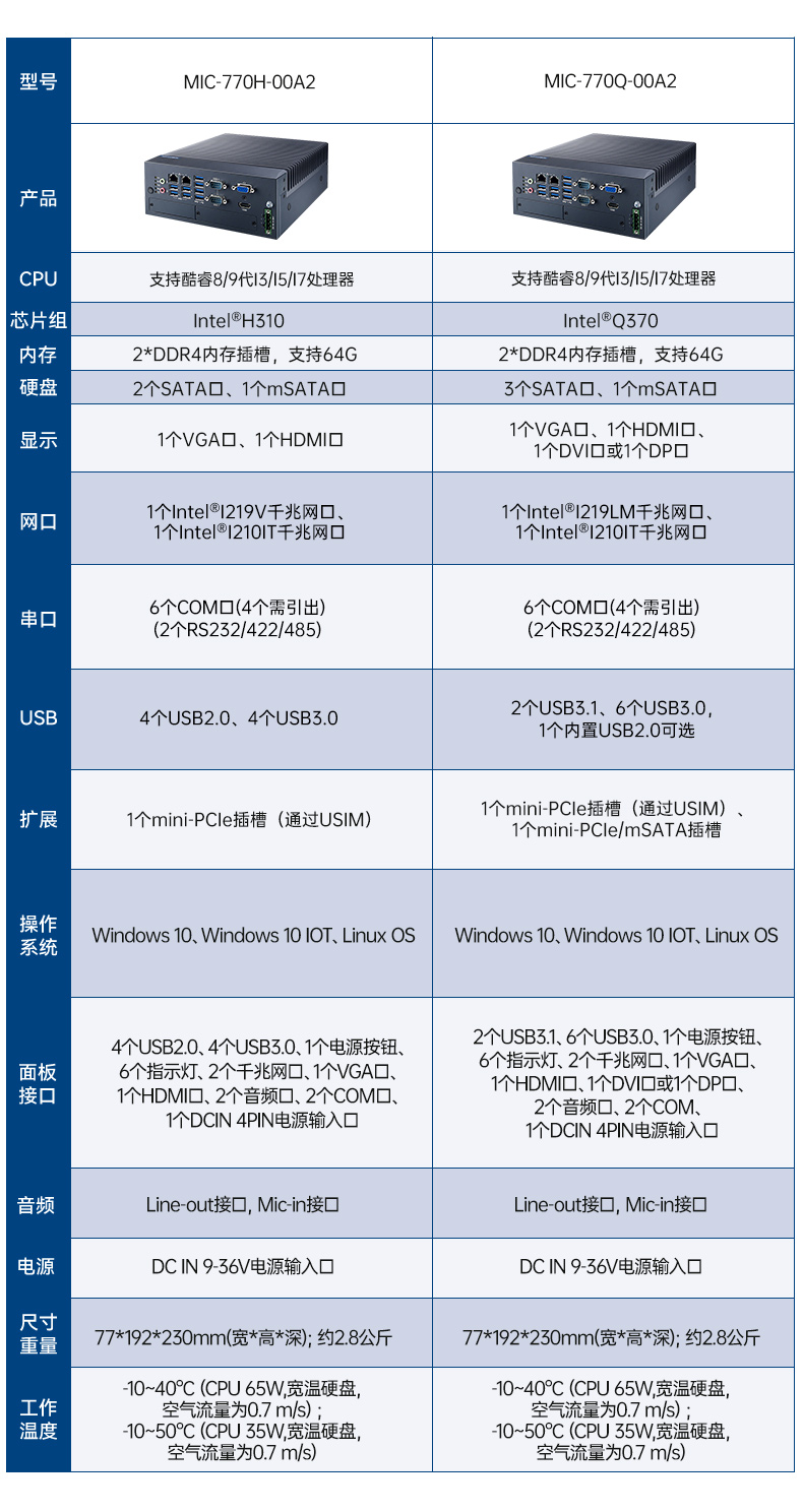 酷睿6/7代研華工控機,研華工業電腦,MIC-7700Q-00A2.jpg