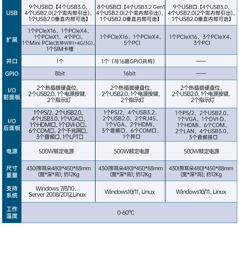 酷睿14代工控機,高性能工業電腦,DT-61029-BH610MA.jpg