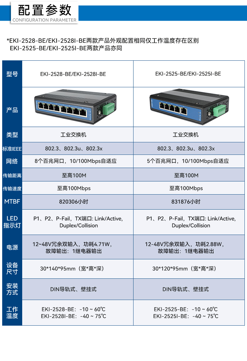研華寬溫網(wǎng)口交換機,提供廣播風暴保護,EKI-2528-BE.jpg
