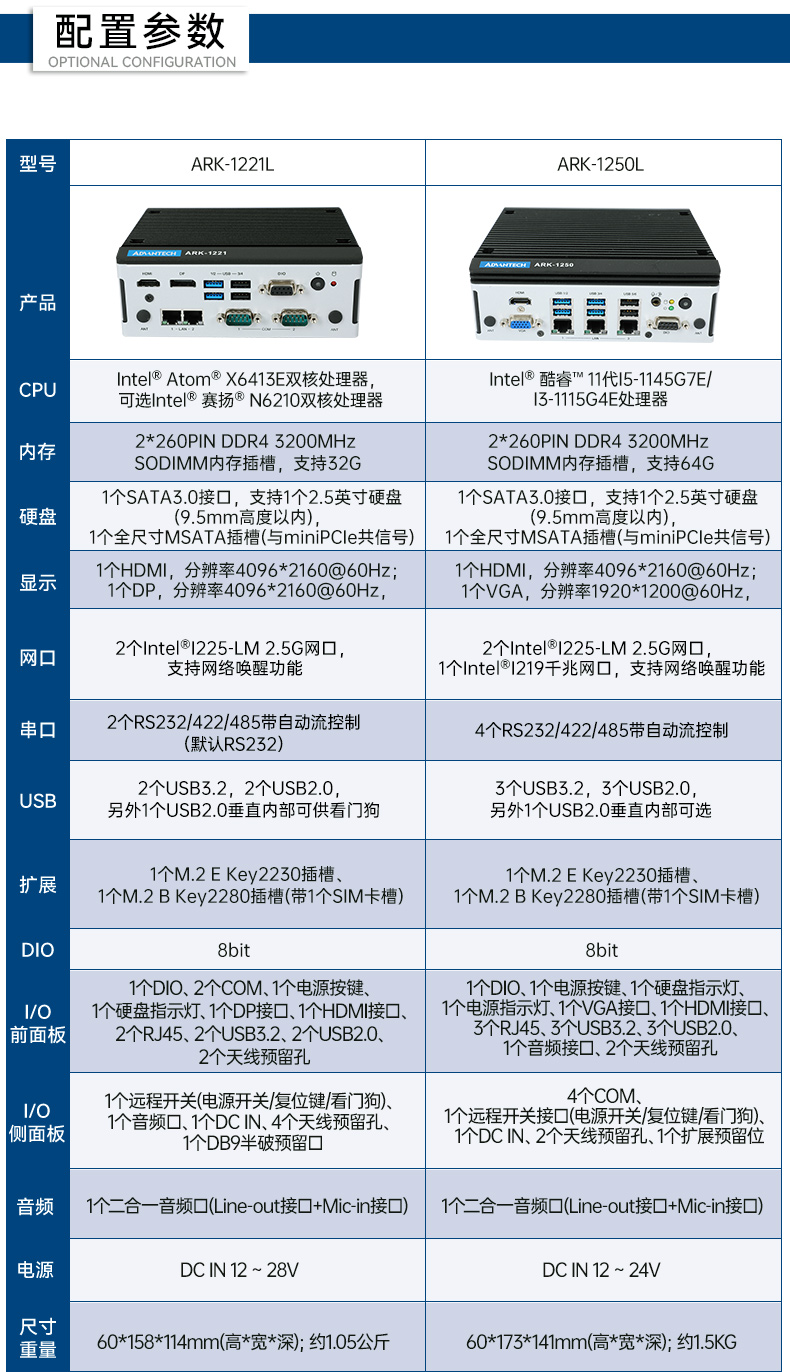 研華嵌入式工控機,酷睿11代I5工業電腦主機,ARK-1250L.jpg
