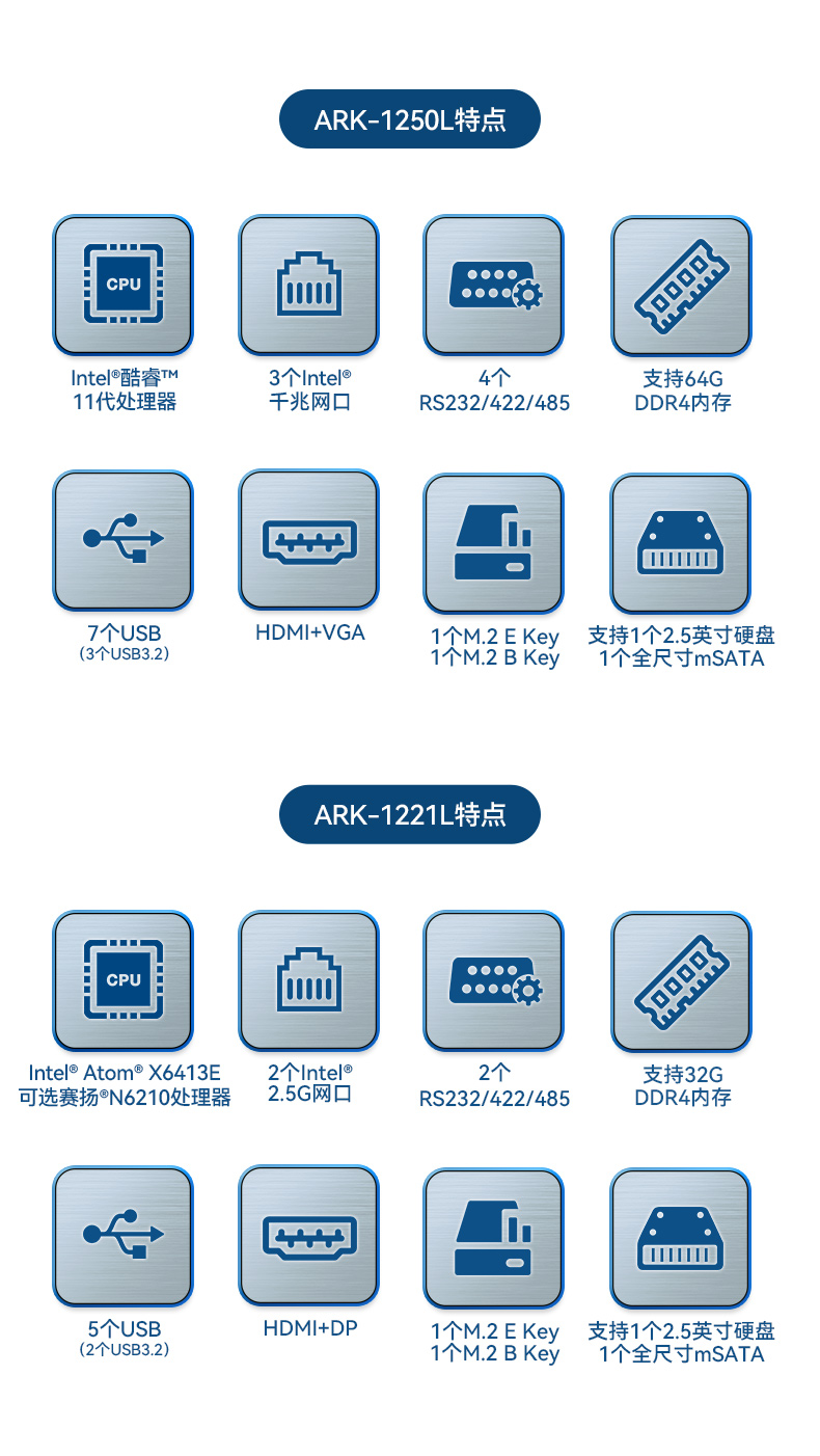 研華嵌入式工控機,酷睿11代I5工業電腦主機,ARK-1250L.jpg