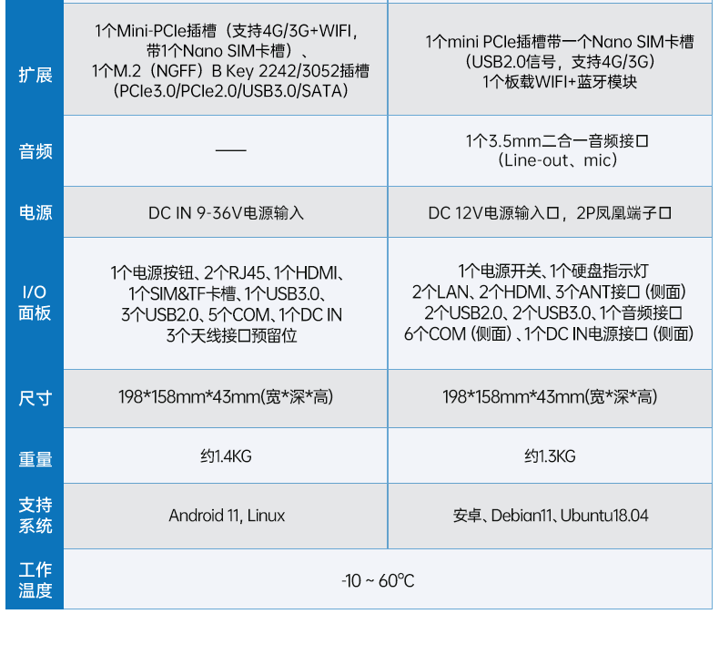 ARM工控機,支持麒麟操作系統電腦,DTB-3051-RK3568.png