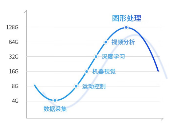 工控機內存容量.png