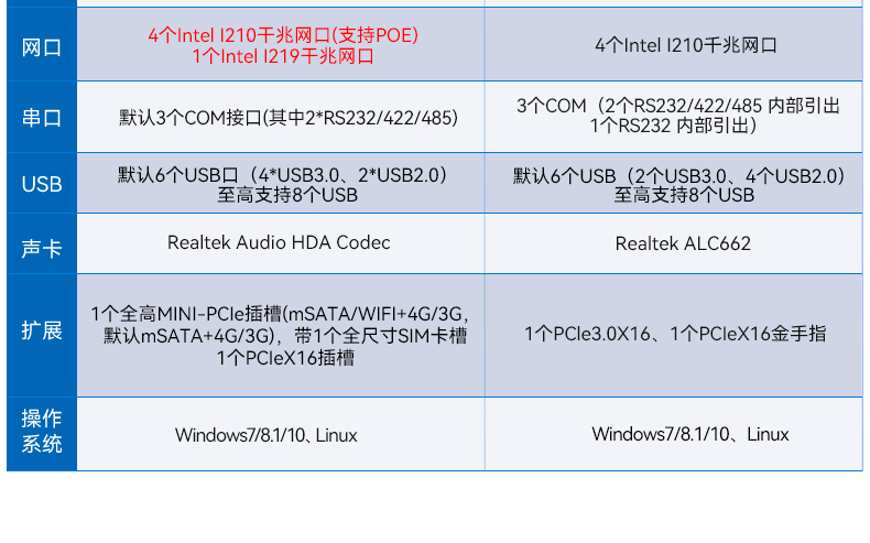 桌面式工控機,機器視覺監測工控主機電腦,DT-3115P-BH110MC.jpg