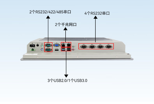 工業平板電腦端口.png