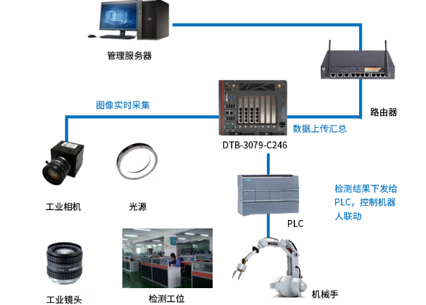東田嵌入式工控機(jī)應(yīng)用場景.png