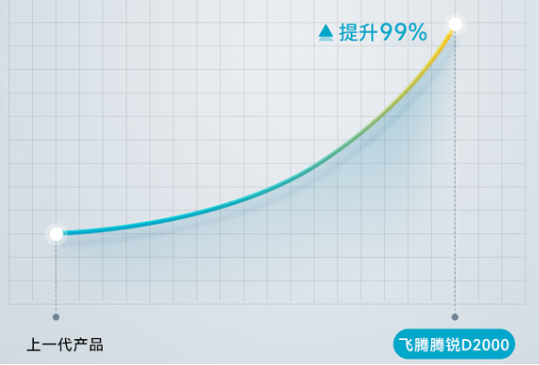 國產飛騰工控機性能.png