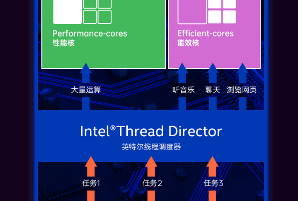 東田酷睿12代嵌入式工控機性能.png