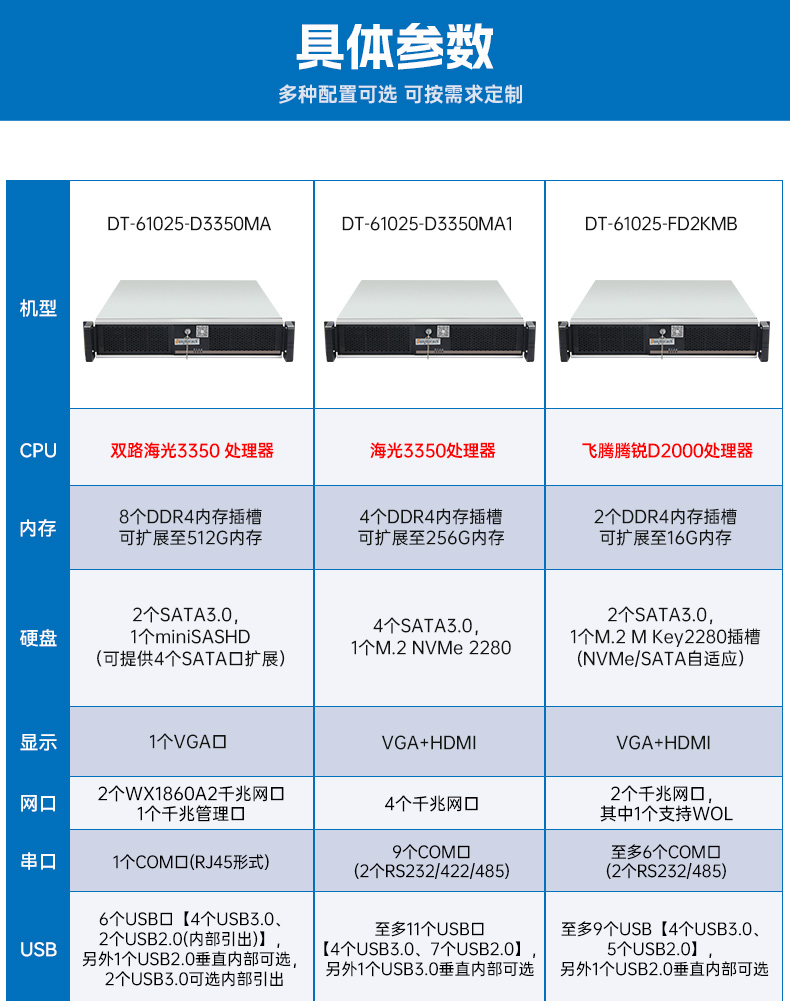 東田國(guó)產(chǎn)2U工控機(jī),雙路海光工業(yè)服務(wù)器,DT-61025-D3350MA.jpg