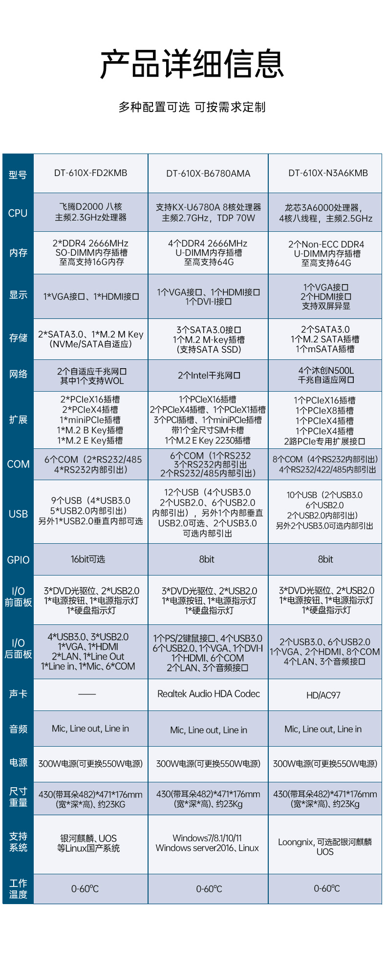 東田國產工控電腦,龍芯3A6000工控主機廠家,DT-610X-N3A6KMB.jpg