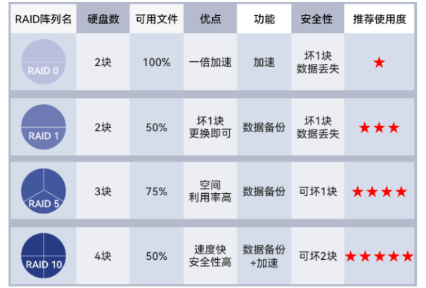 工控服務器RAID陣列.png